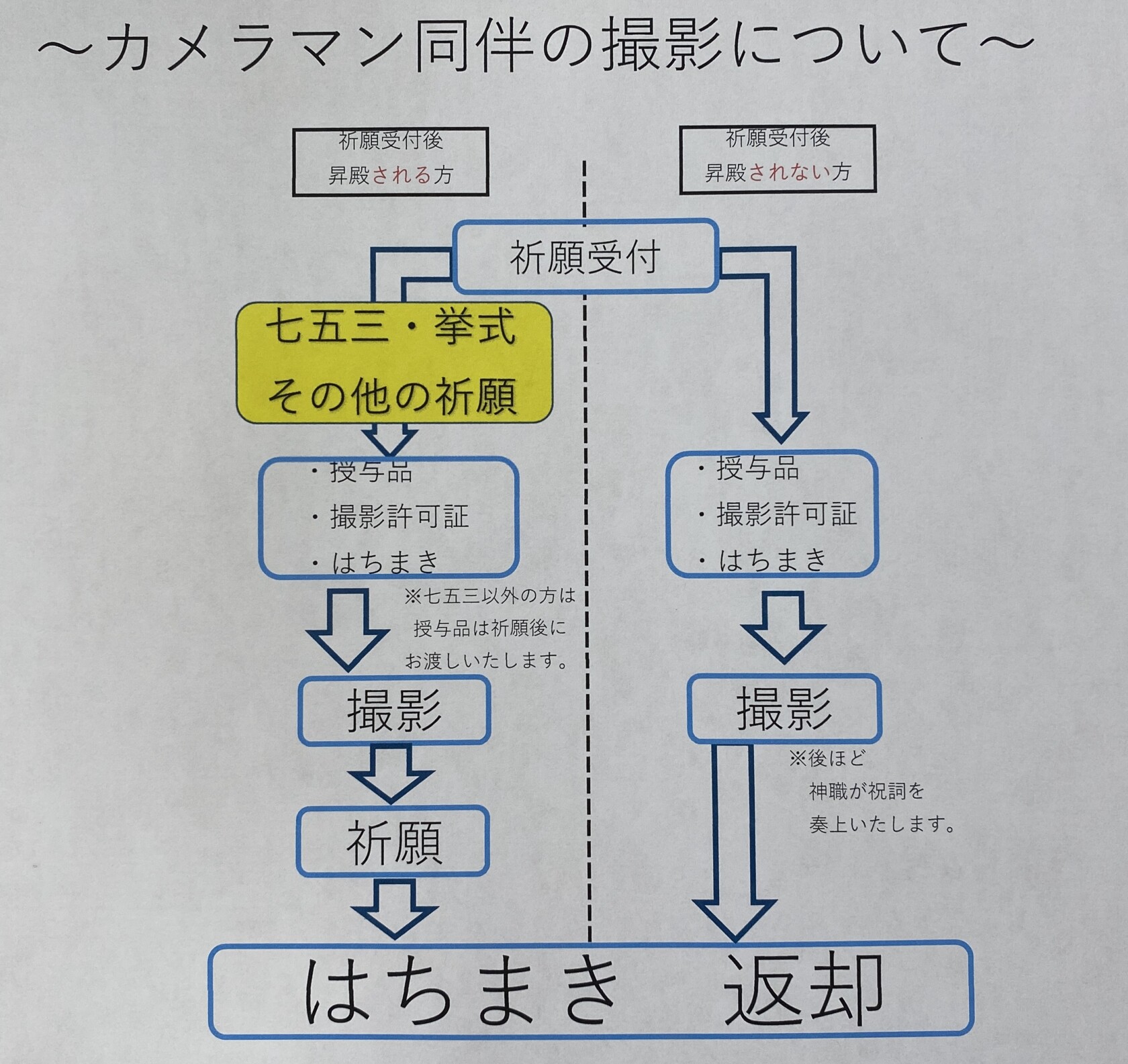 カメラマン同伴の撮影について - 神武東征の宮｜岡田宮